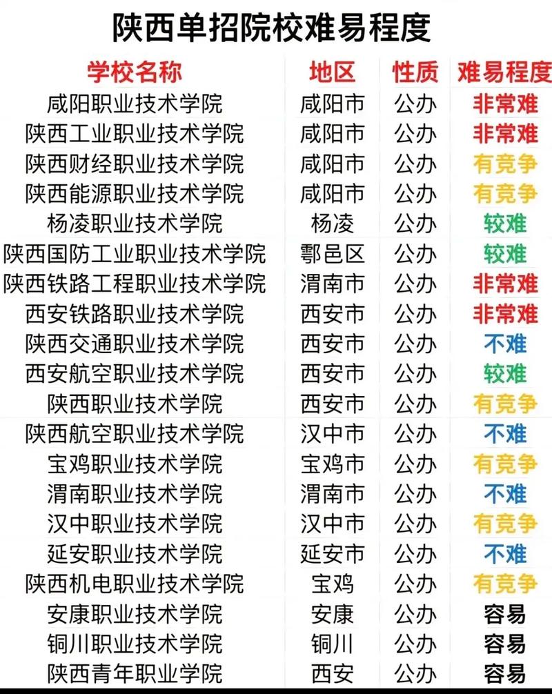 西安文理专科单招怎么报？有什么要求？-第3张图片-厚德教育培训
