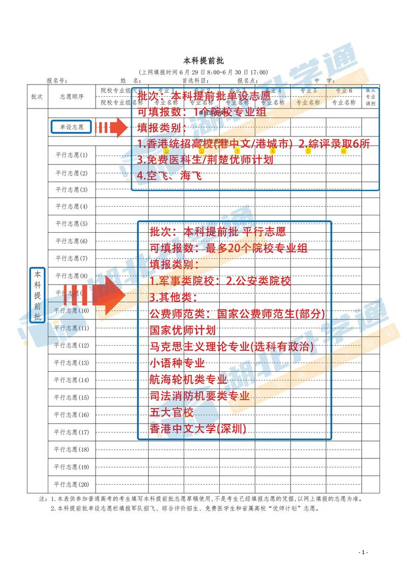 提前批志愿和农村单招有何区别？-第1张图片-厚德教育培训