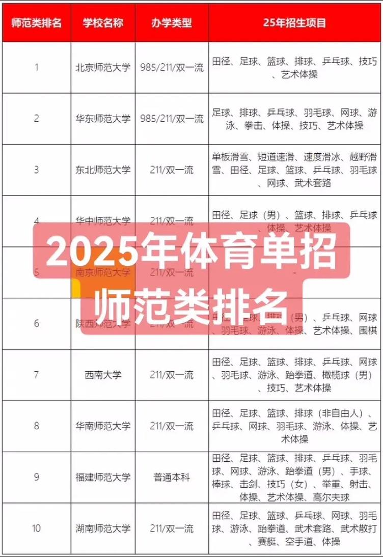 贵州体育单招论坛有何关键信息？-第2张图片-厚德教育培训