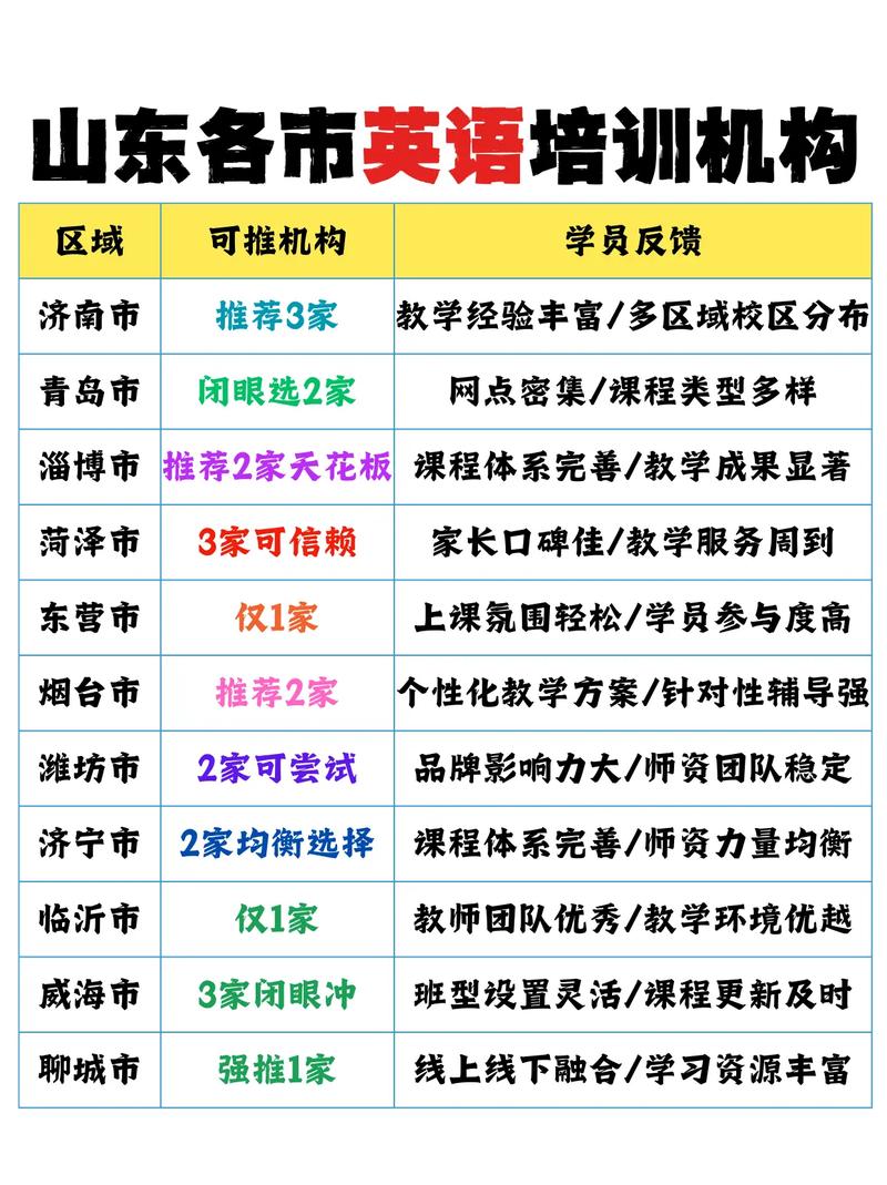 济南便宜英语培训哪家靠谱？-第1张图片-厚德教育培训