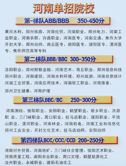 河南哪些学校能单招？-第3张图片-厚德教育培训