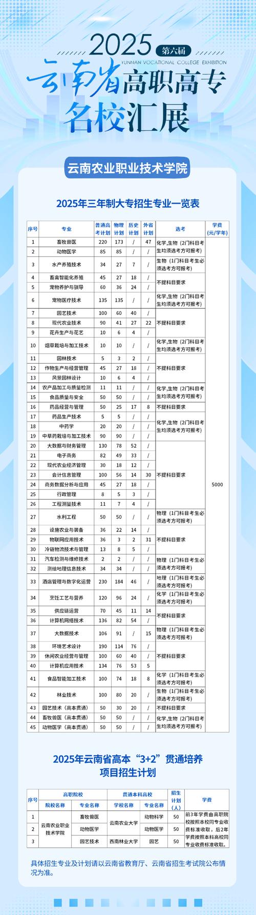 云南工商单招所有专业有哪些？-第2张图片-厚德教育培训