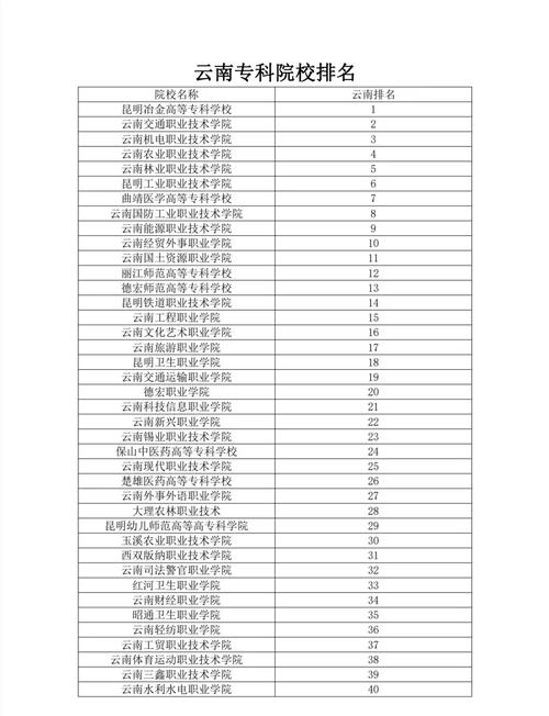 云南护理单招学校排名哪家强？-第1张图片-厚德教育培训