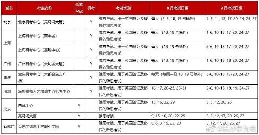 长沙英语培训市场现状如何？-第3张图片-厚德教育培训
