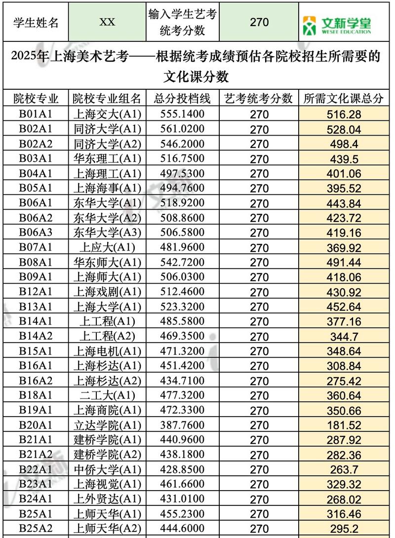 2025西美单招分数线何时公布？-第1张图片-厚德教育培训