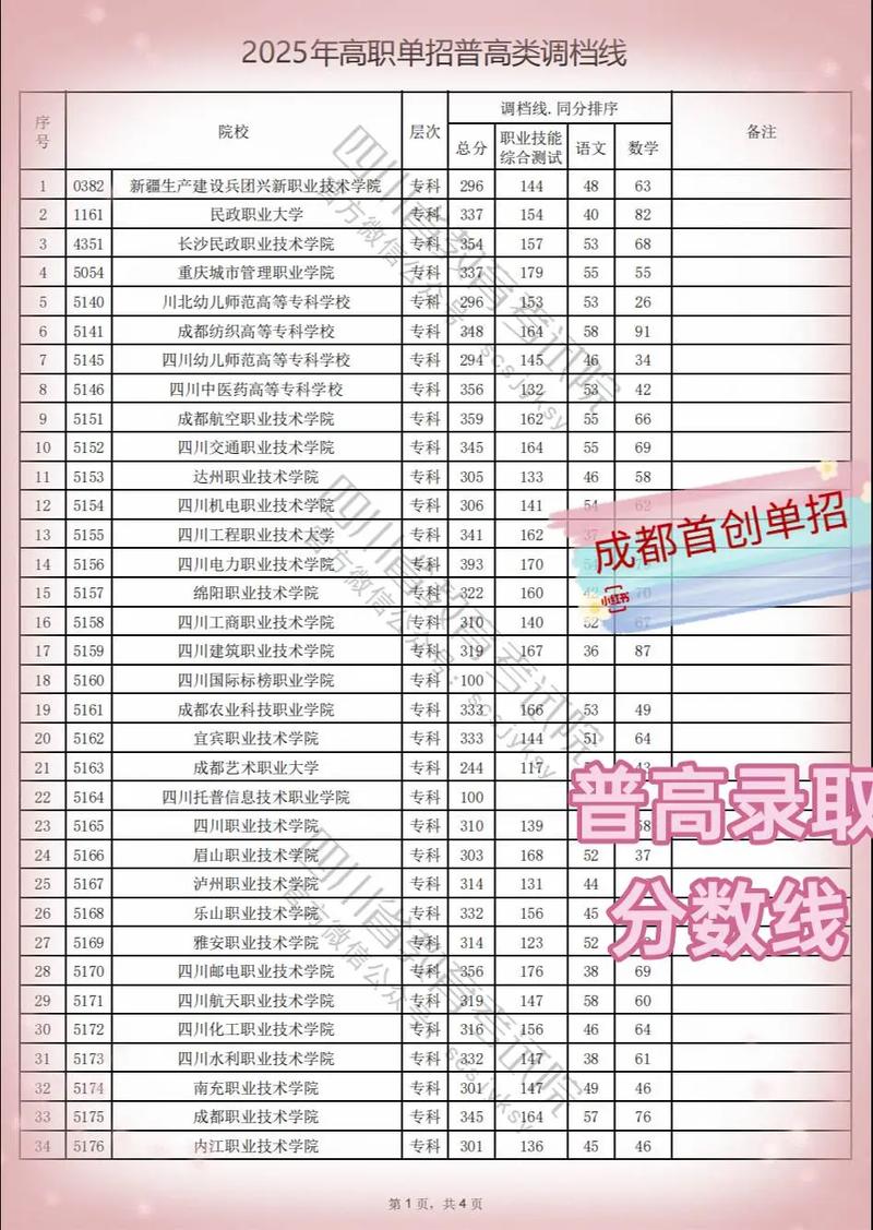 2025西美单招分数线何时公布？-第2张图片-厚德教育培训