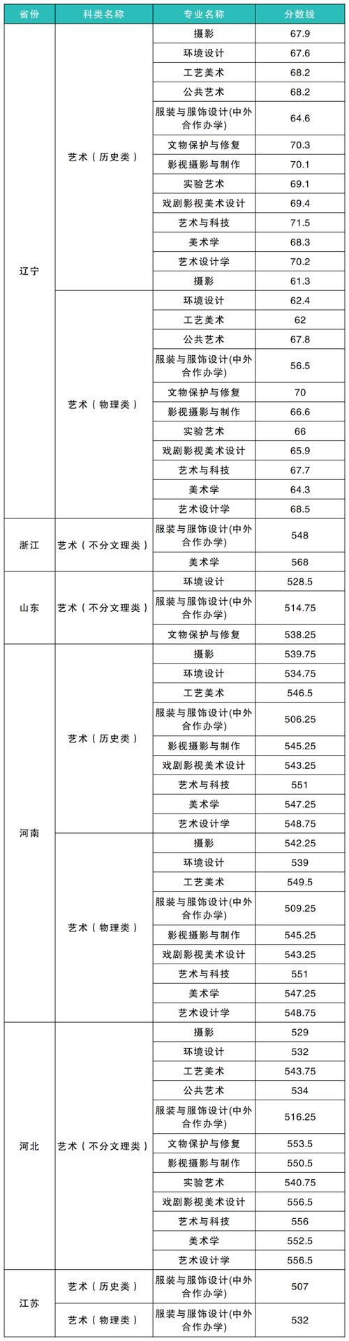 2025西美单招分数线何时公布？-第3张图片-厚德教育培训
