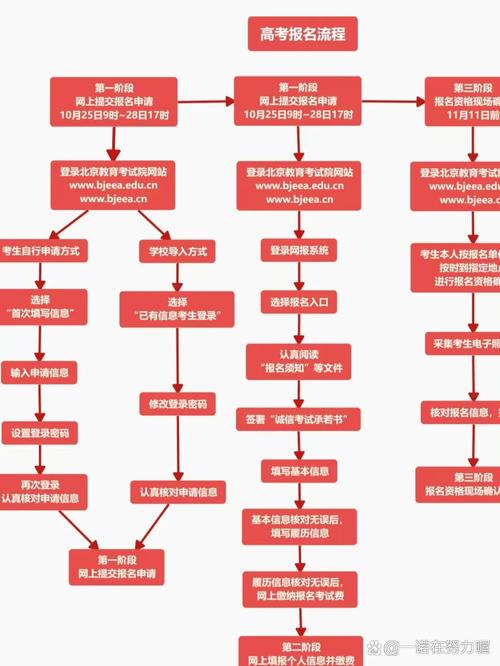 大专单招志愿填报流程是怎样的?-第1张图片-厚德教育培训 大专单招志愿填报流程是怎样的?-第1张图片-厚德教育培训
