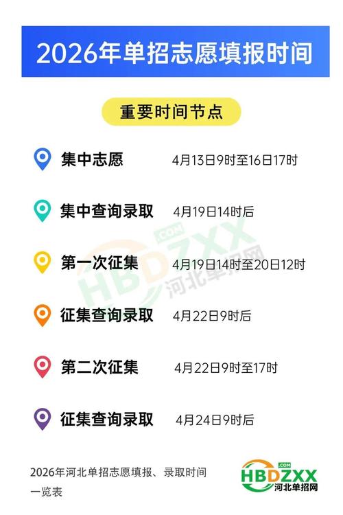 大专单招志愿填报流程是怎样的？-第2张图片-厚德教育培训