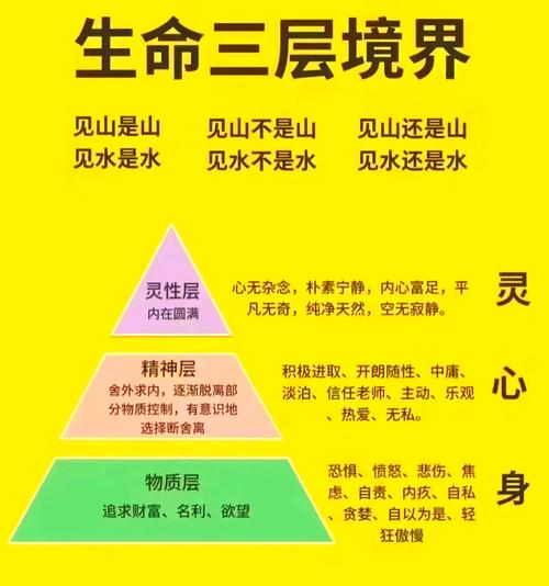生命三境界,何为最高境界?-第3张图片-厚德教育培训 生命三境界,何为最高境界?-第3张图片-厚德教育培训