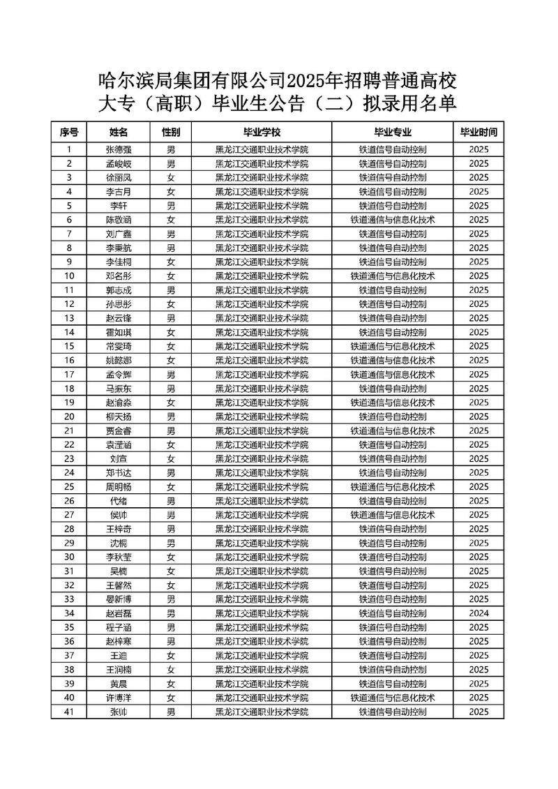 2025哈铁单招专业-第1张图片-厚德教育培训