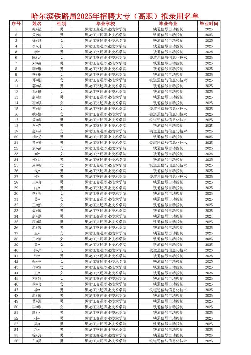 2025哈铁单招专业-第2张图片-厚德教育培训