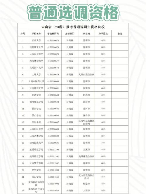云南医学单招报名咨询有哪些问题？-第2张图片-厚德教育培训