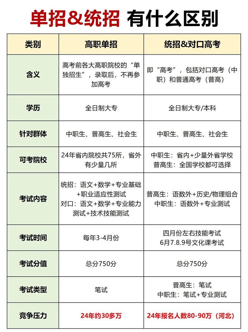 高考单招报名该如何选？-第2张图片-厚德教育培训