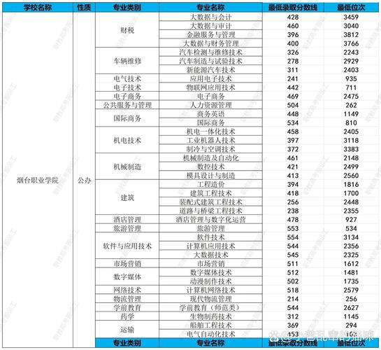 烟台职业单招成绩怎么查？-第1张图片-厚德教育培训