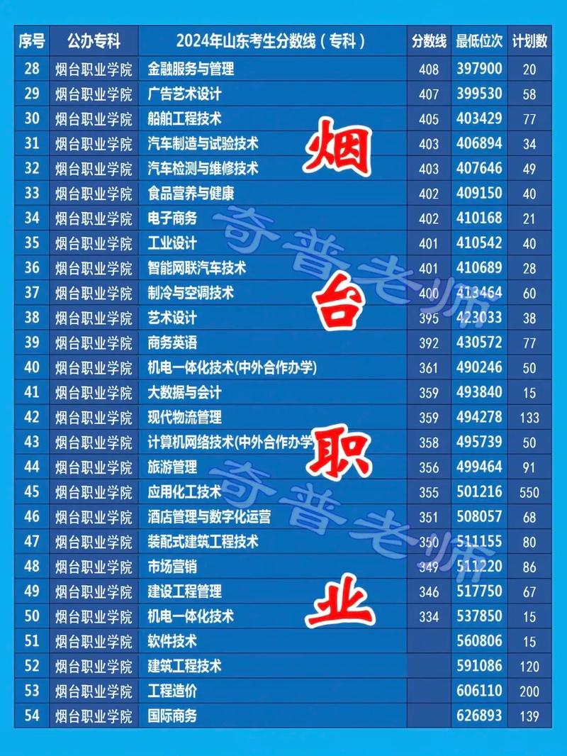 烟台职业单招成绩怎么查？-第3张图片-厚德教育培训