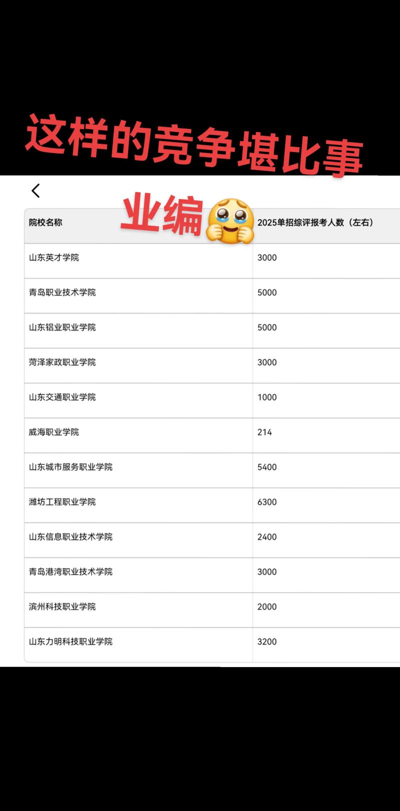 山东女子学院单招有何特殊考量？-第2张图片-厚德教育培训