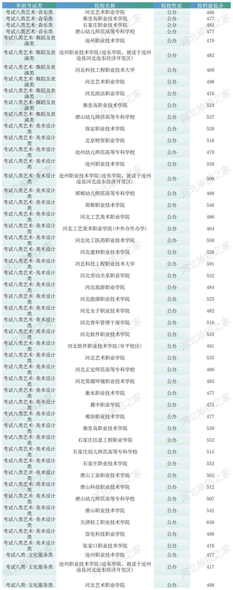 河北单招哪个学校排名-第2张图片-厚德教育培训