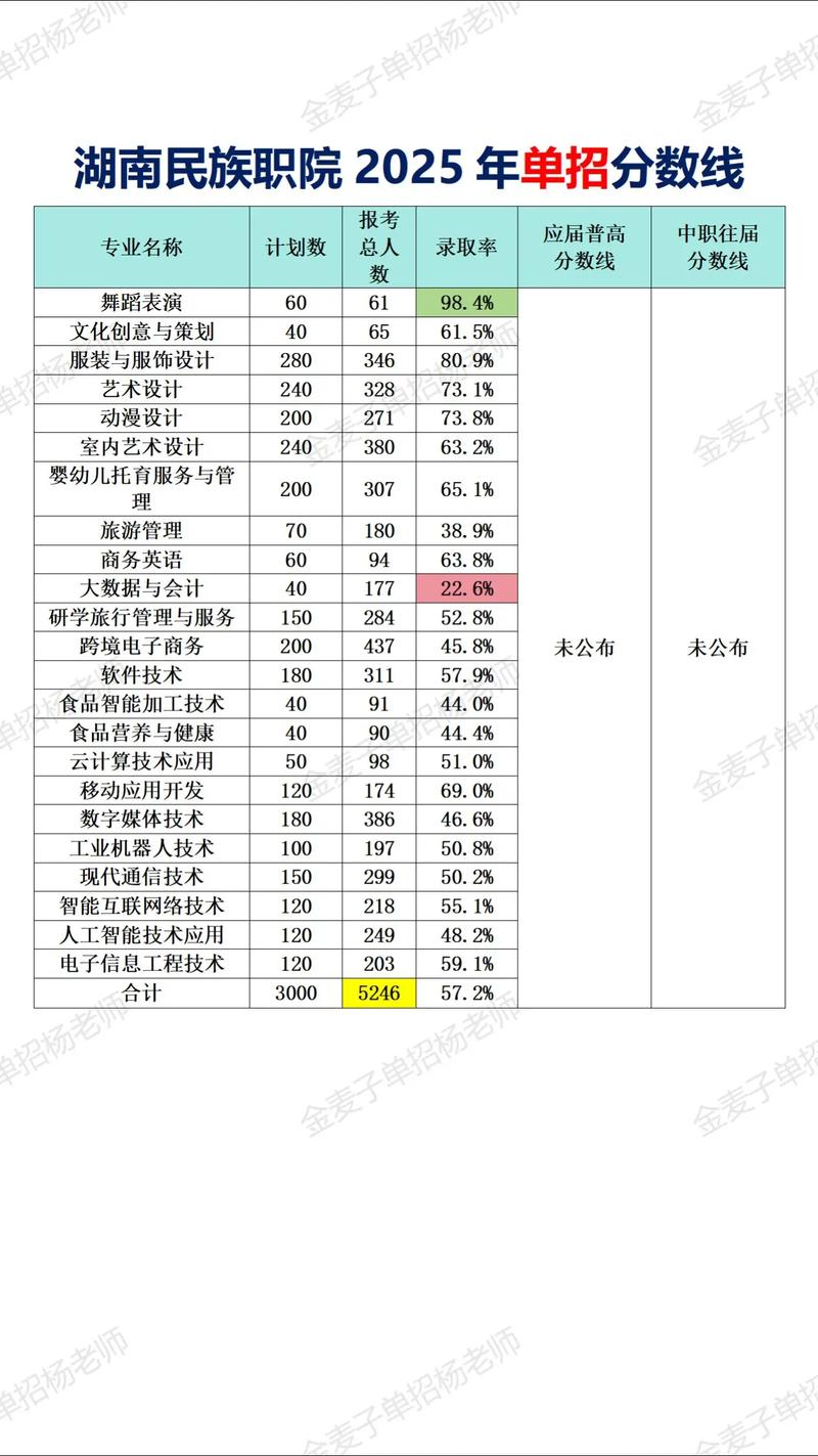 2025年单招平均分会是多少？-第1张图片-厚德教育培训