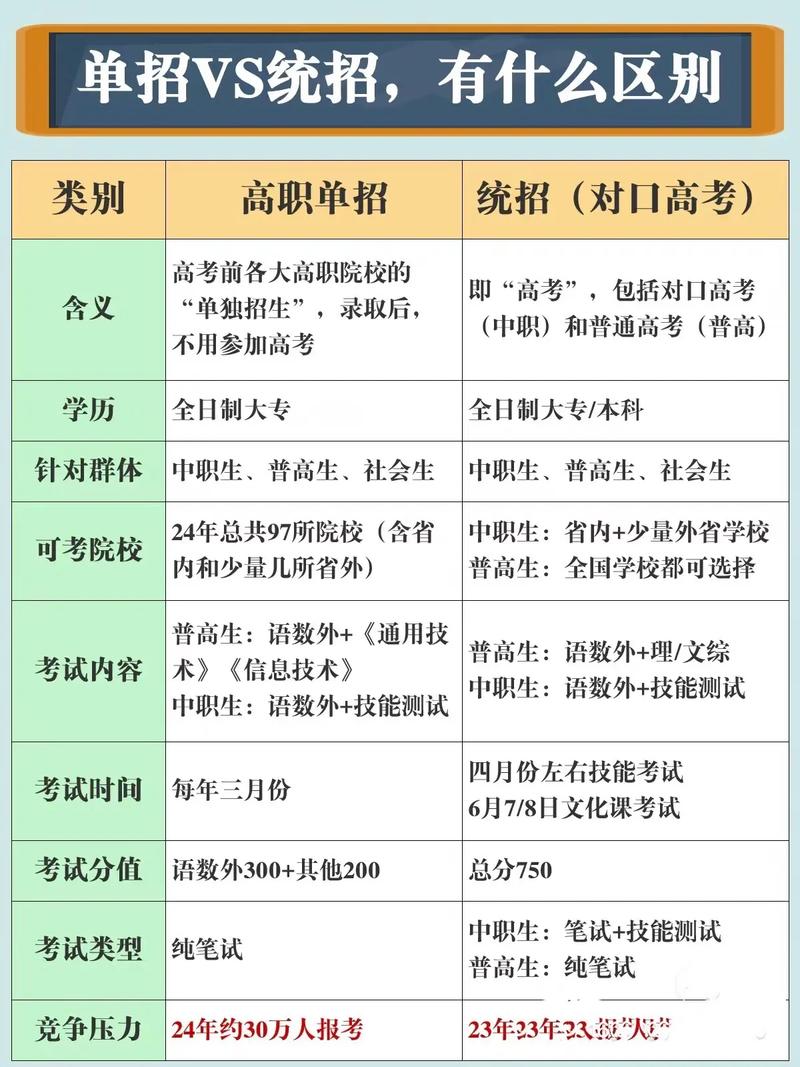 单招属于专科还是本科-第1张图片-厚德教育培训