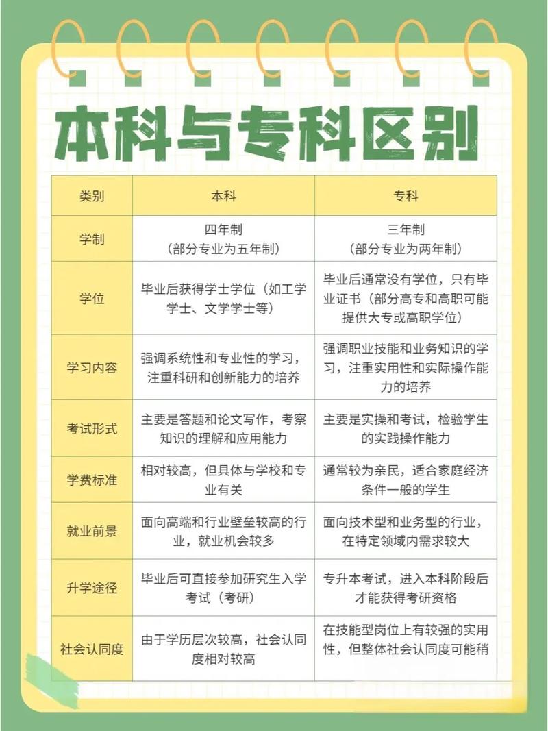 单招属于专科还是本科-第2张图片-厚德教育培训