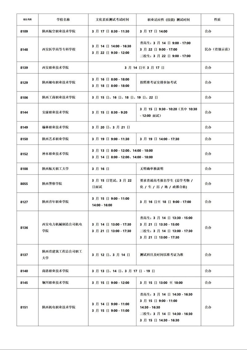 2025南职单招啥时候开始报名？-第2张图片-厚德教育培训