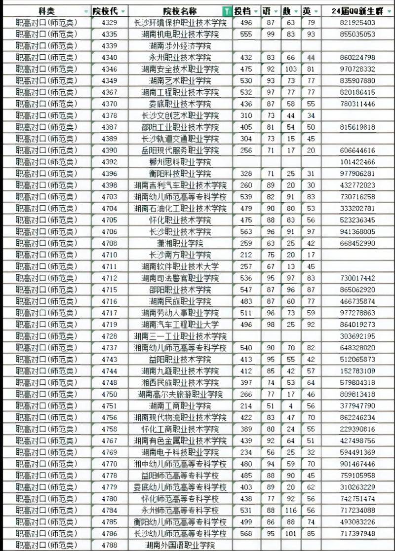 2025南职单招啥时候开始报名？-第3张图片-厚德教育培训