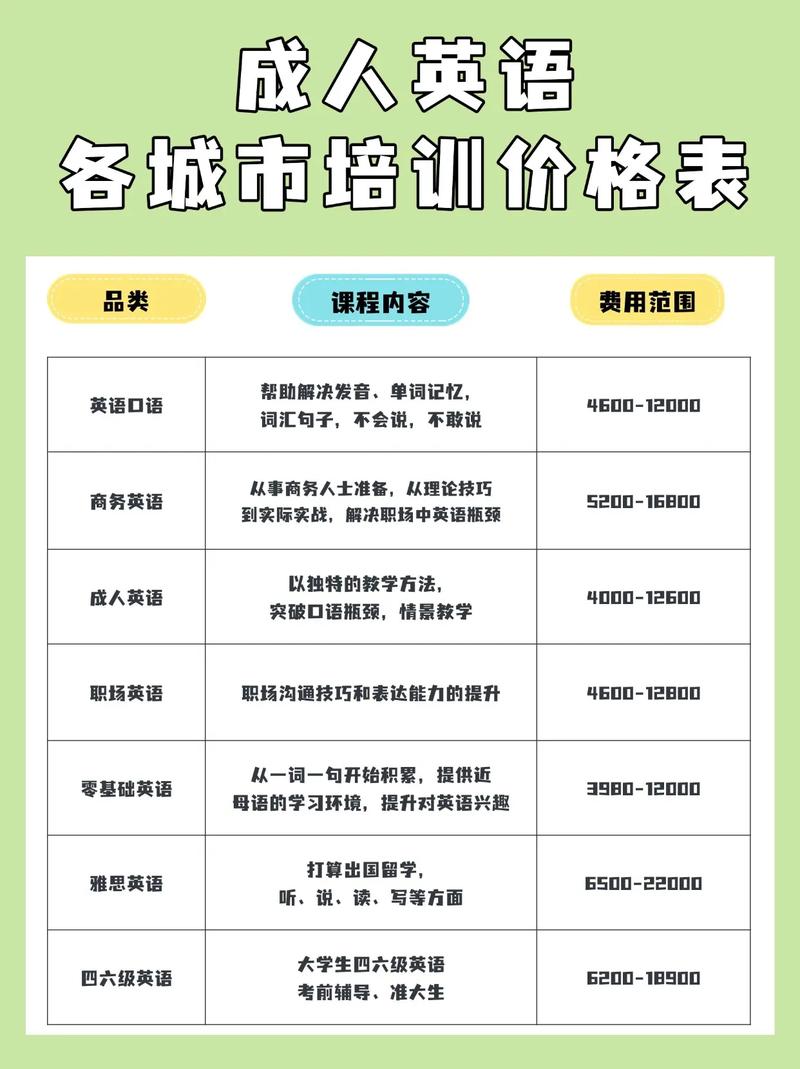 佛山成人英语培训费用多少？-第1张图片-厚德教育培训