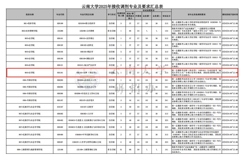 云南大学2025单招何时开始报名？-第3张图片-厚德教育培训