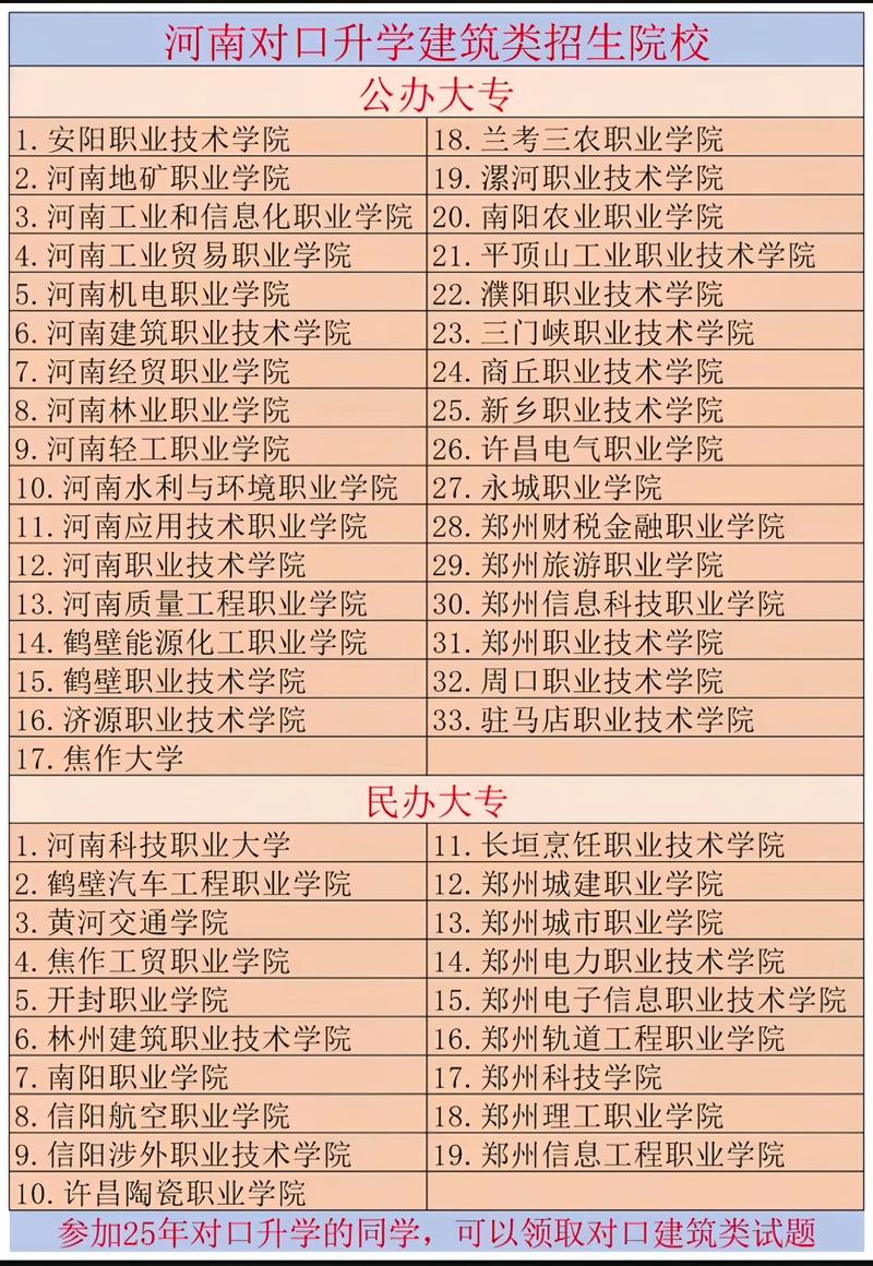 郑州单招建筑类学校排名如何？-第2张图片-厚德教育培训