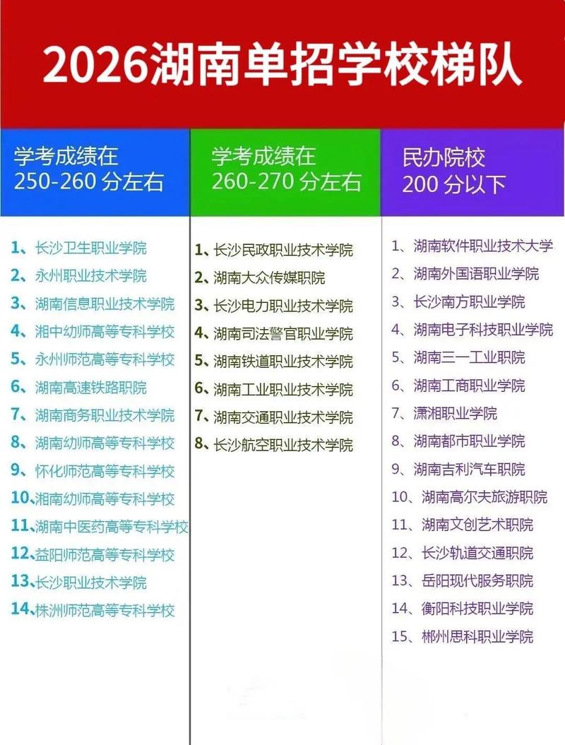 湖南单招学校排名如何？-第1张图片-厚德教育培训