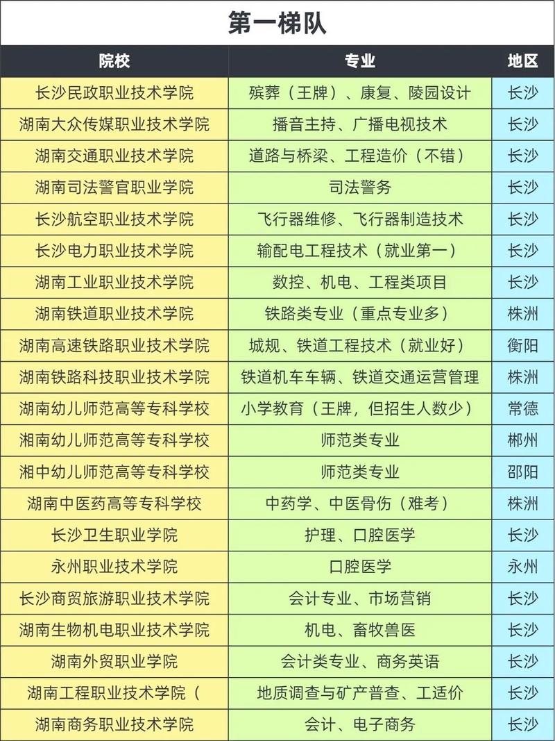湖南单招学校排名如何？-第3张图片-厚德教育培训