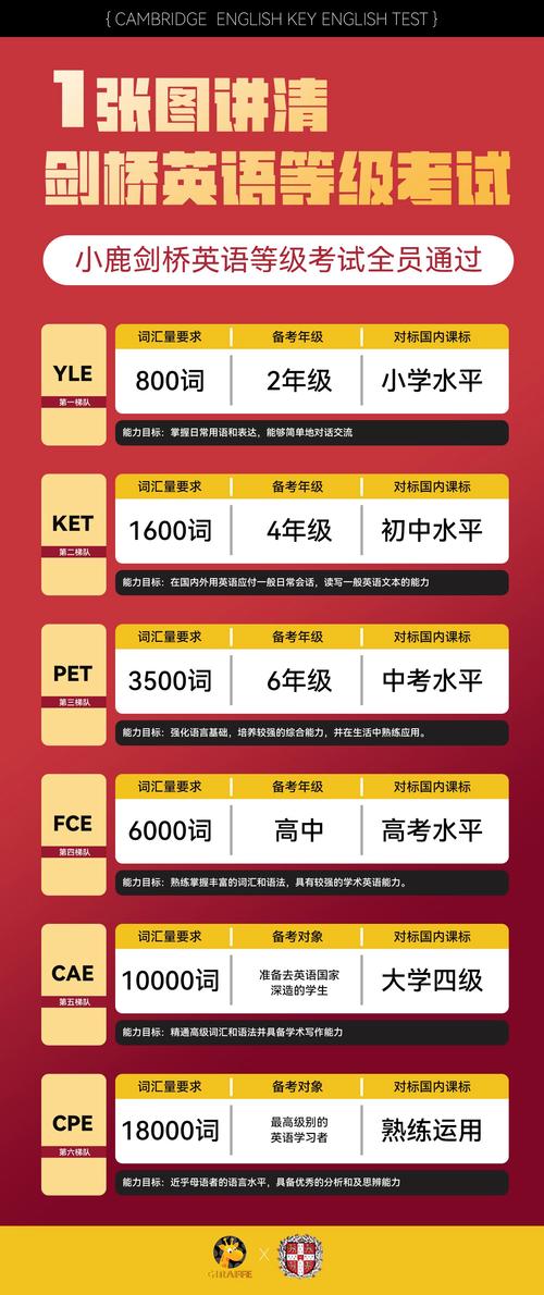 剑桥通用5级英语培训，该怎么选？-第2张图片-厚德教育培训