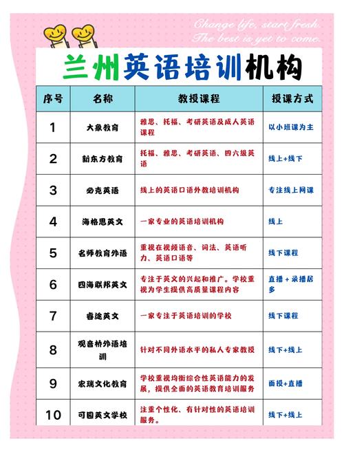 英语培训机构怎么选才靠谱？-第1张图片-厚德教育培训