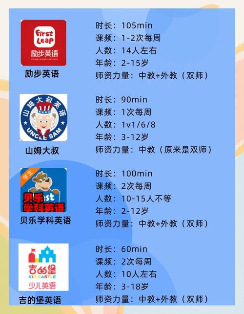 英语培训机构怎么选才靠谱？-第3张图片-厚德教育培训