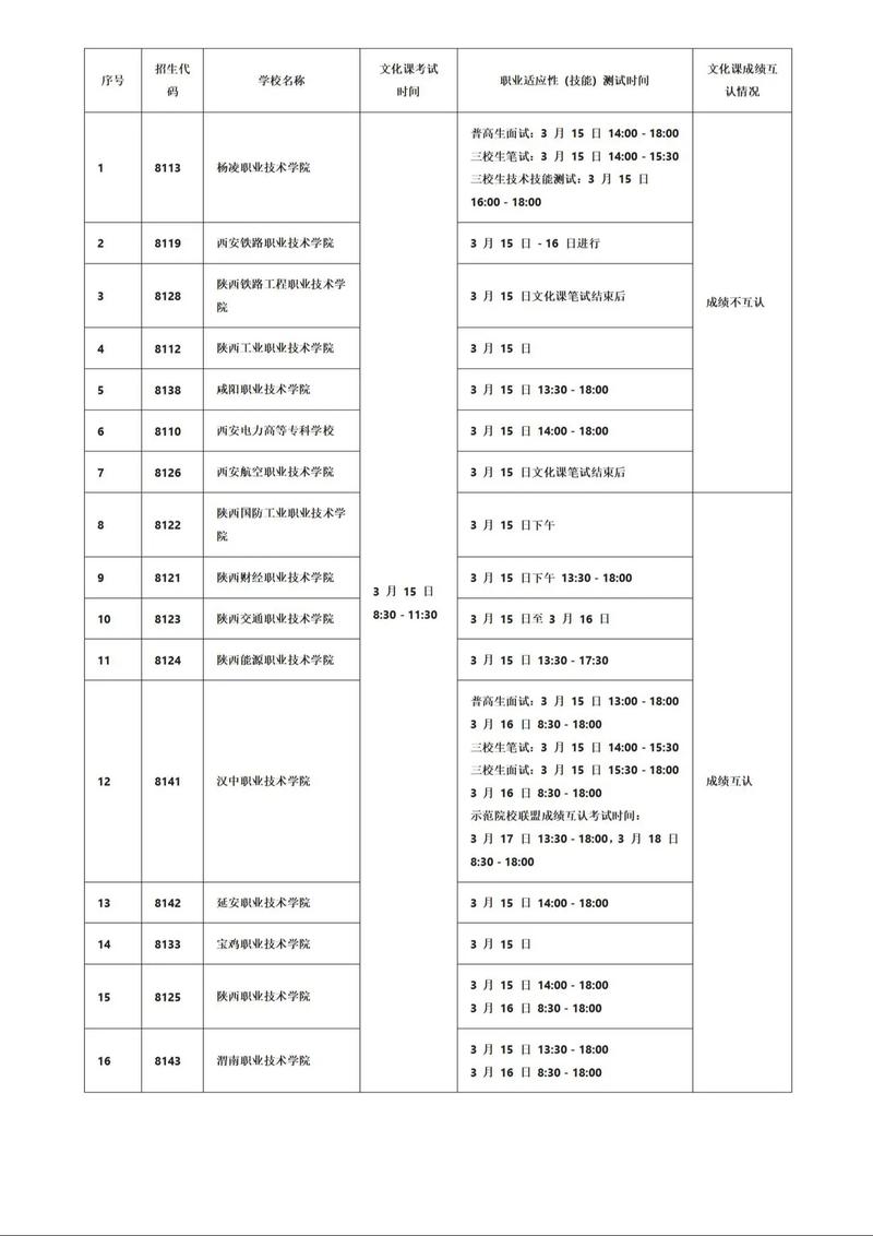 2025单招学校报名时间何时公布？-第3张图片-厚德教育培训