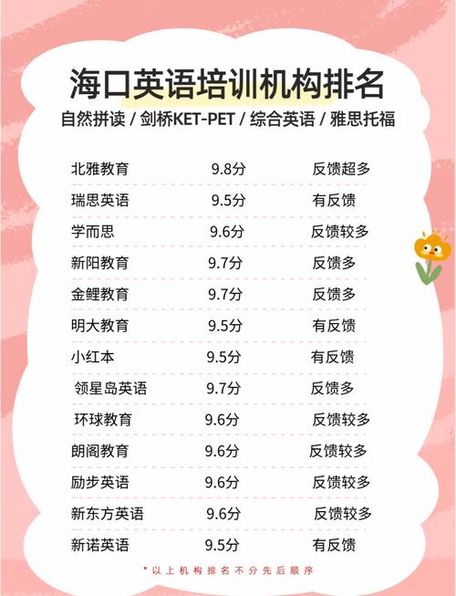 海口英语培训机构哪家好？-第2张图片-厚德教育培训
