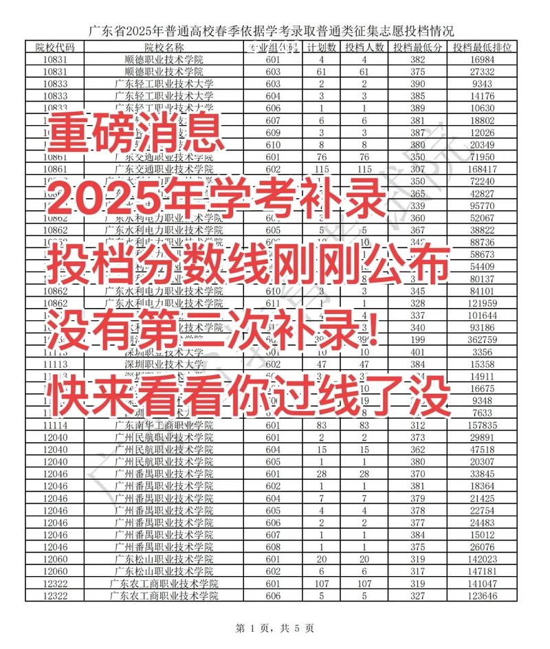 2025江苏单招补录何时开始？-第2张图片-厚德教育培训