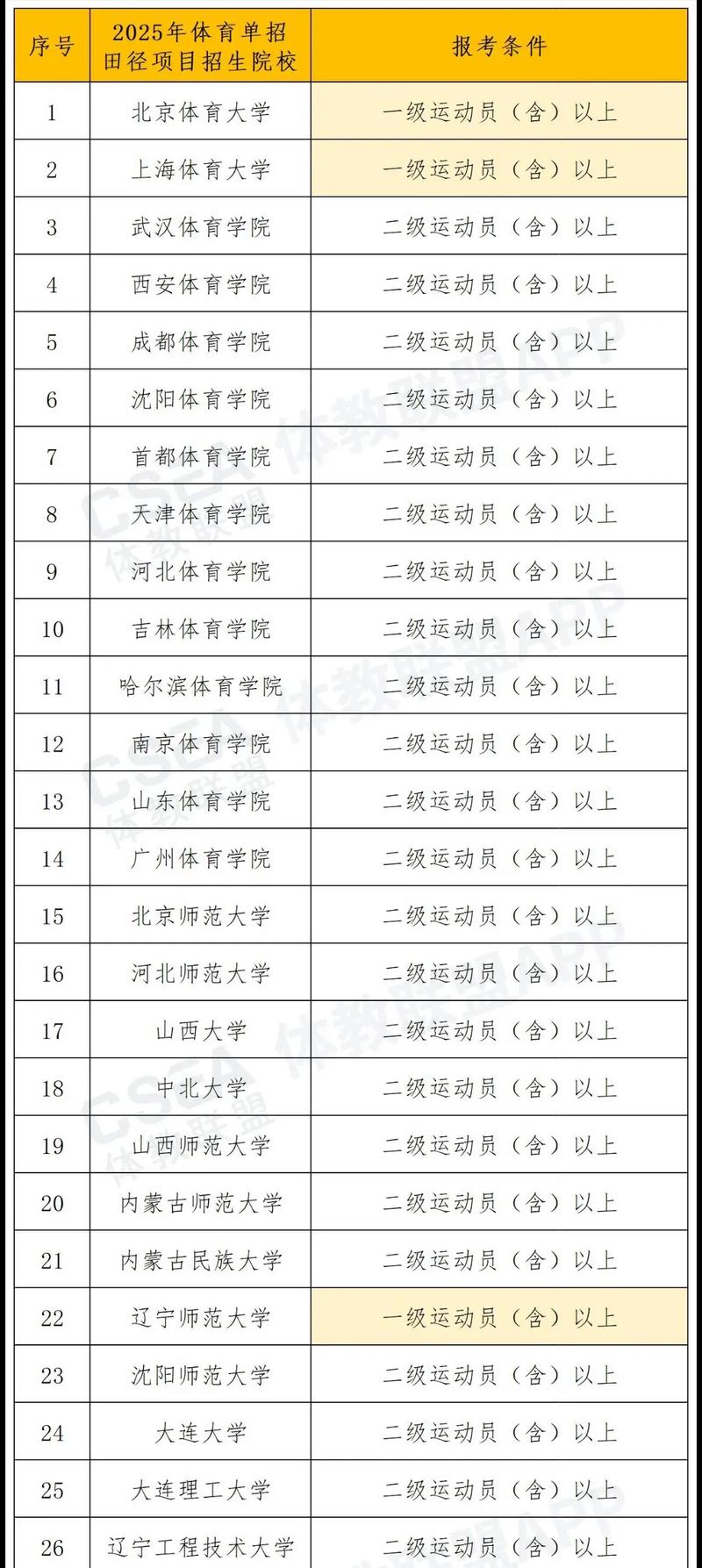 2025烟大体育单招-第2张图片-厚德教育培训