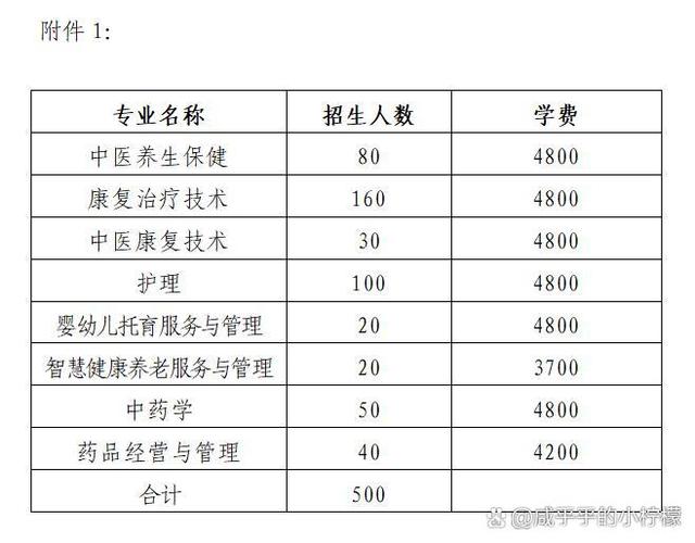 洛阳推拿按摩学校单招怎么报？-第1张图片-厚德教育培训