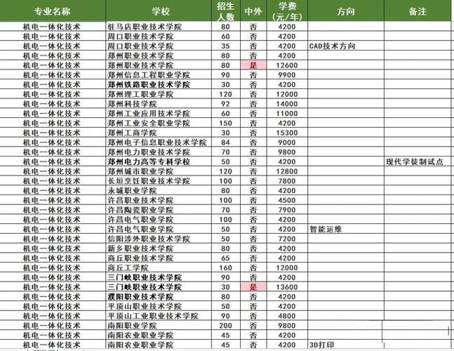 河南单招机电专业有哪些分类方向？-第1张图片-厚德教育培训