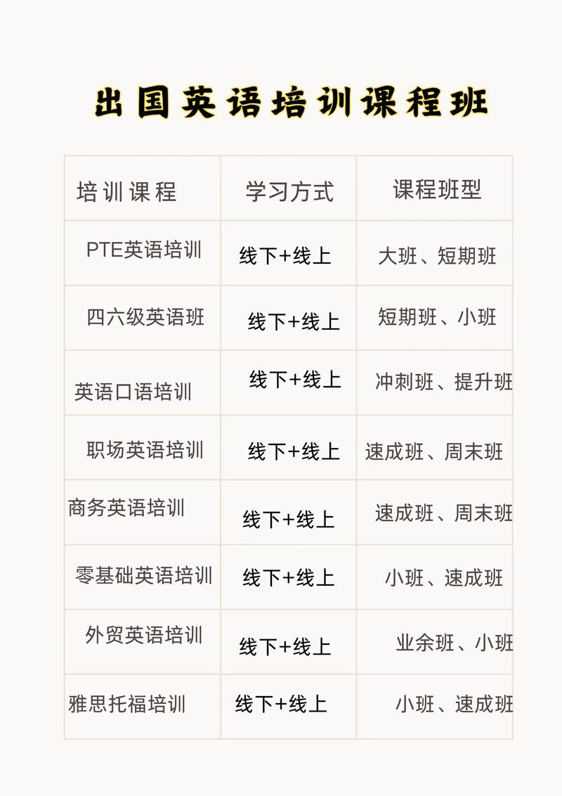 口语出国英语培训方案怎么选？-第1张图片-厚德教育培训